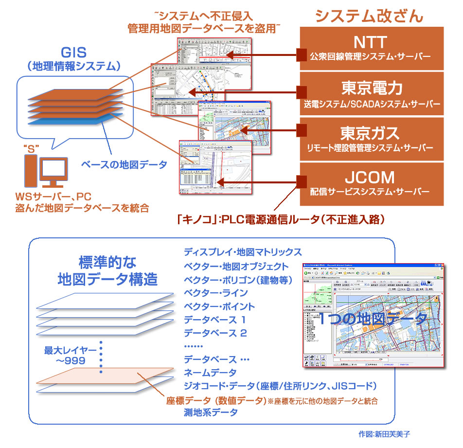 GISインフラ設備Mapの盗用